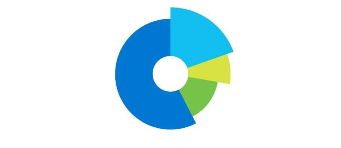Participación de mercado Celulares en Chile