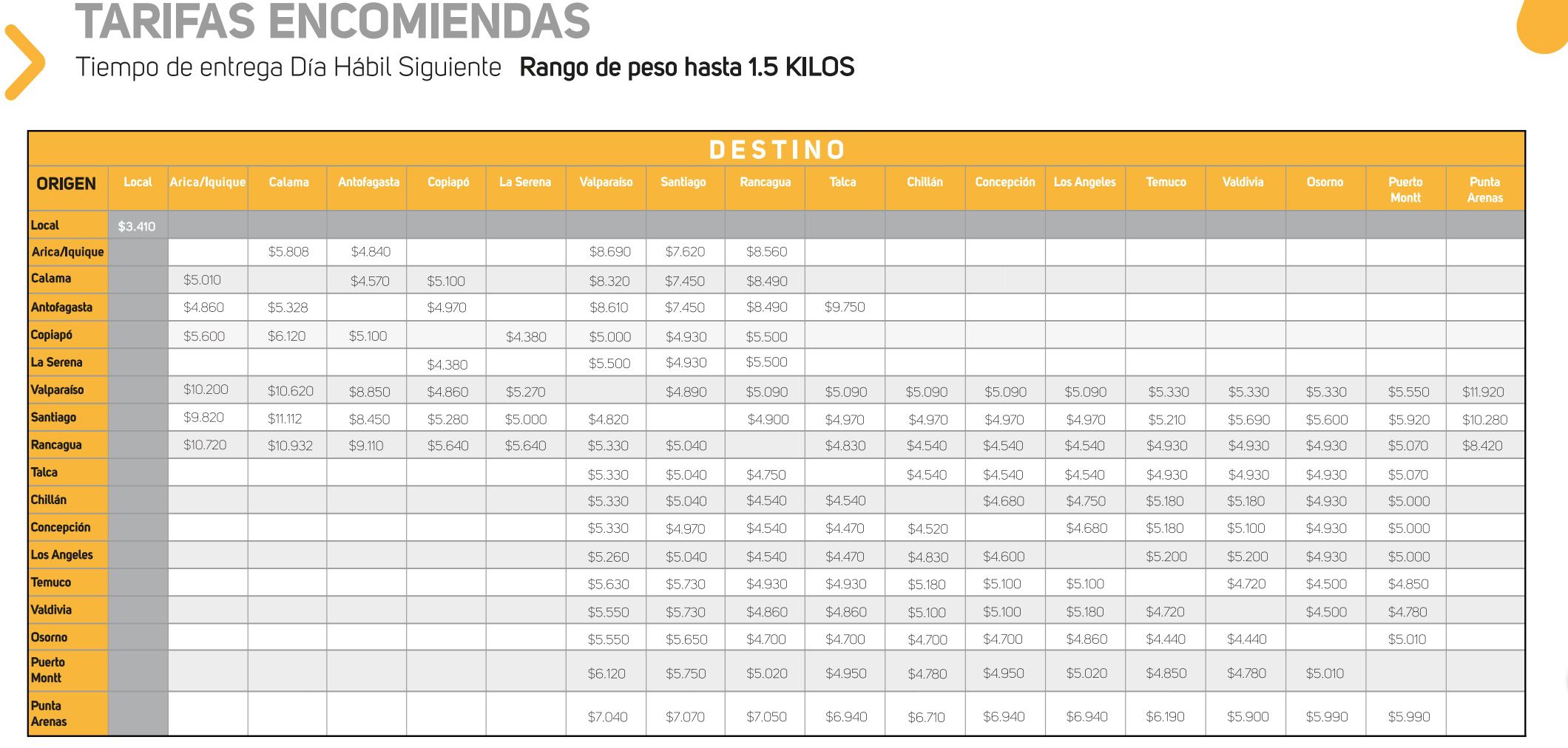 Tarifas Encomiendas Chilexpress 2018