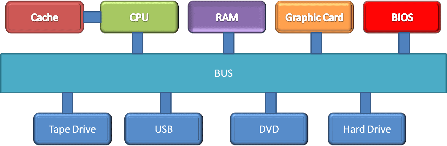 cpu diagram